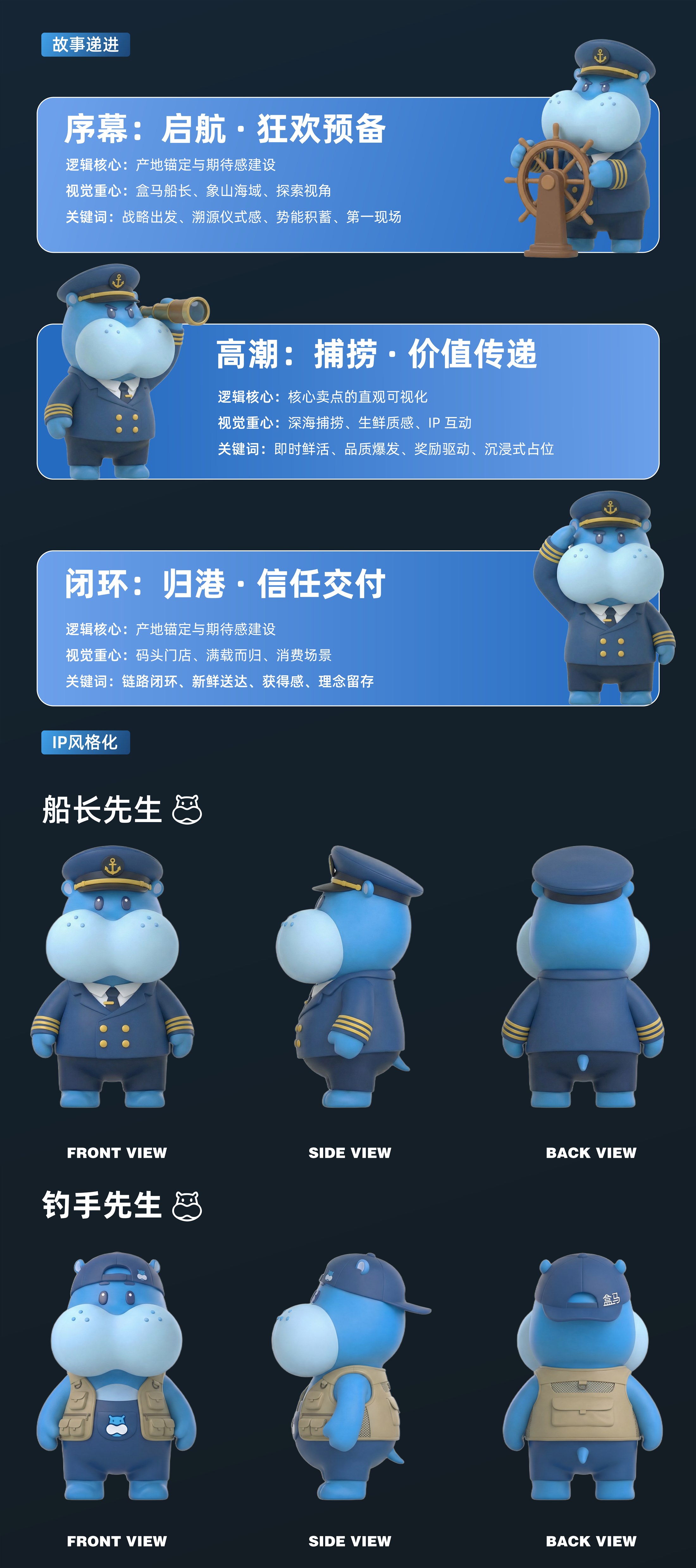 盒马场景构建与 KV 延展
